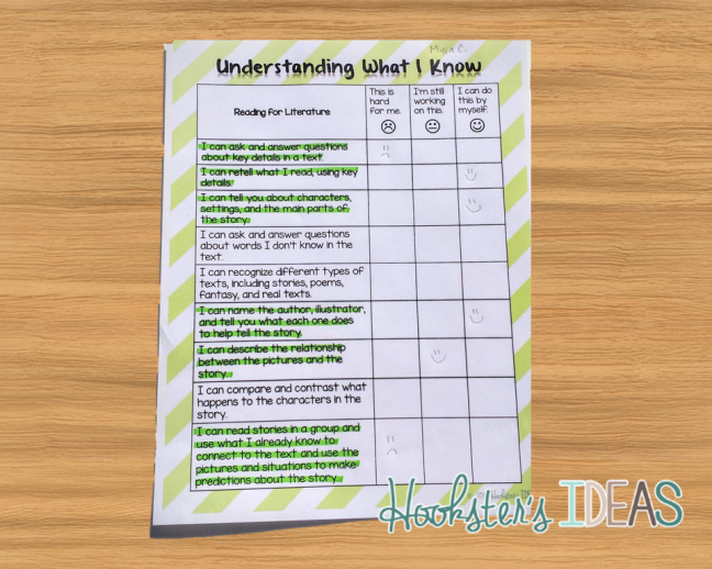 Understanding What I know Primary SLC Checklists